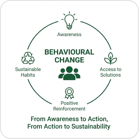 Plastic recycling and resource recovery